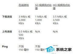 win7 xbox0x87df2ee7Ĵ취